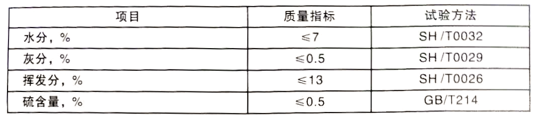 榆林市榆神工業區華航能源有限公司